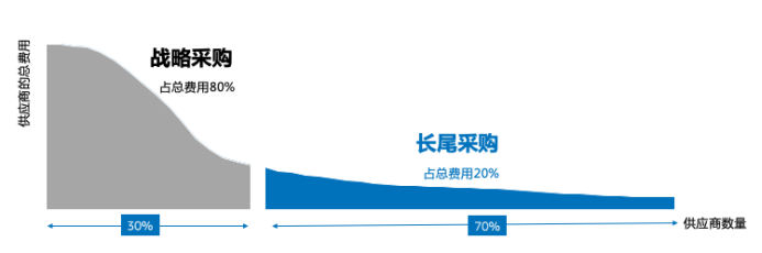 2020 Amazon Business中国卖家招募计划曝光，万亿企业采购商机待挖掘