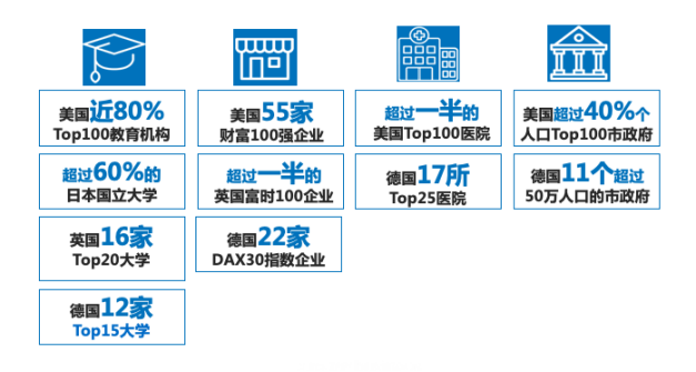 2020 Amazon Business中国卖家招募计划曝光，万亿企业采购商机待挖掘