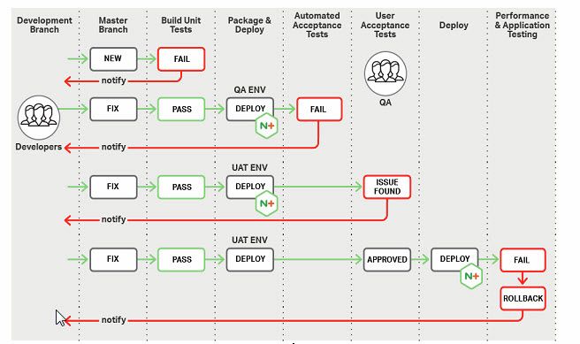 技术分享｜企业级容器 CI/CD 的进阶之路
