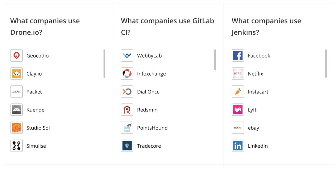 技术分享｜企业级容器 CI/CD 的进阶之路