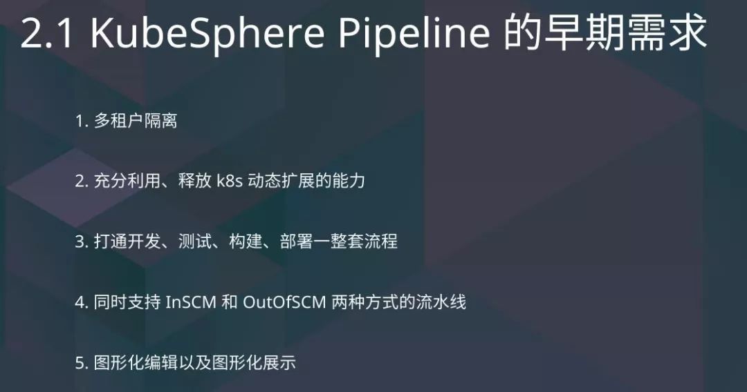 技术分享｜企业级容器 CI/CD 的进阶之路