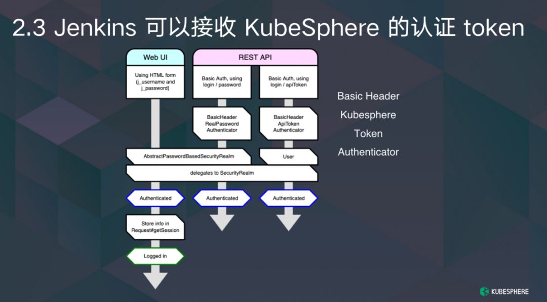 技术分享｜企业级容器 CI/CD 的进阶之路