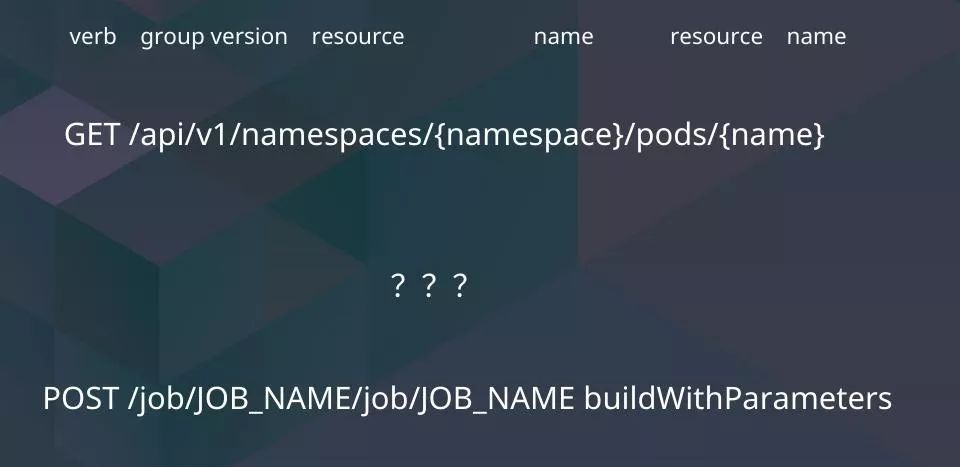 技术分享｜企业级容器 CI/CD 的进阶之路