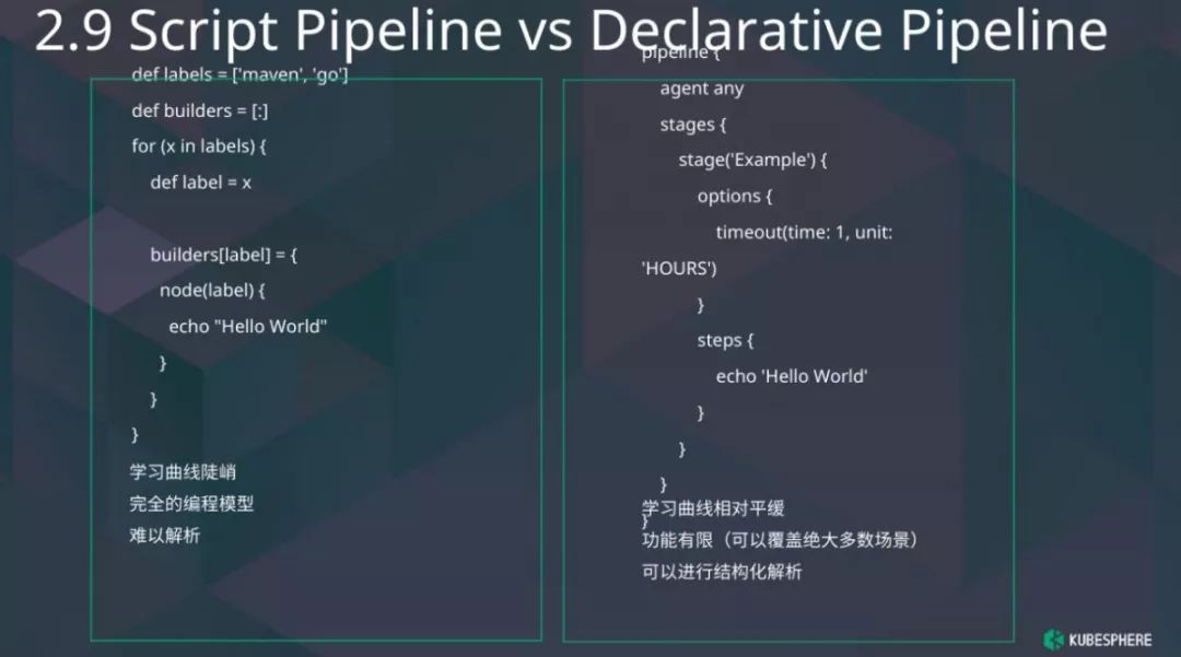 技术分享｜企业级容器 CI/CD 的进阶之路