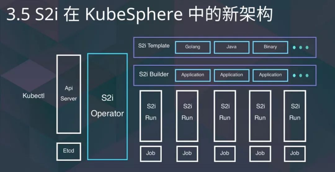 技术分享｜企业级容器 CI/CD 的进阶之路