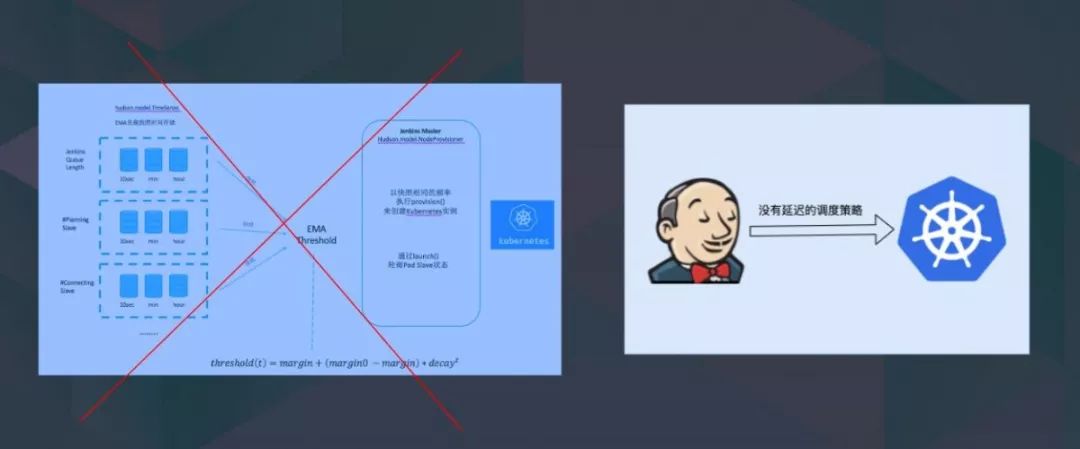 技术分享｜企业级容器 CI/CD 的进阶之路