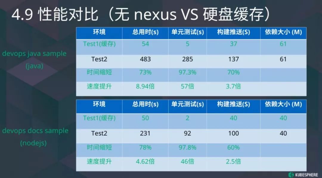 技术分享｜企业级容器 CI/CD 的进阶之路