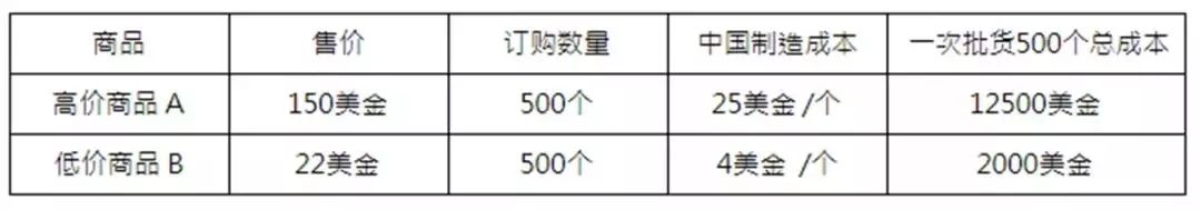良心干货！被成功验证过的16条选品思路（上）