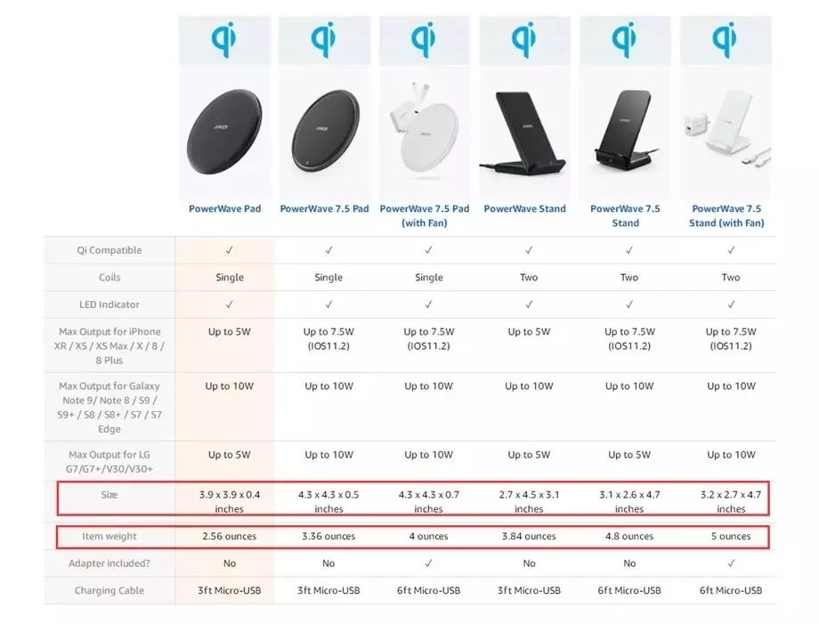 良心干货！被成功验证过的16条选品思路（上）