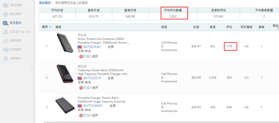 良心干货！被成功验证过的16条选品思路（上）