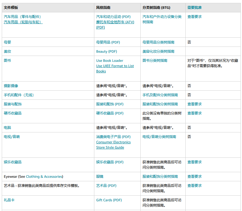 亚马逊模板批量上传的实操与技巧