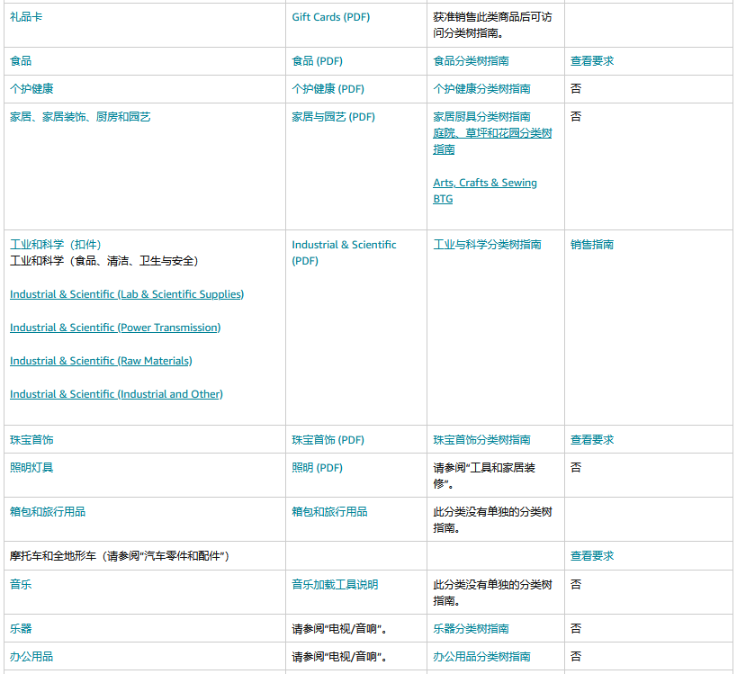 亚马逊模板批量上传的实操与技巧