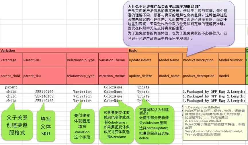 亚马逊模板批量上传的实操与技巧