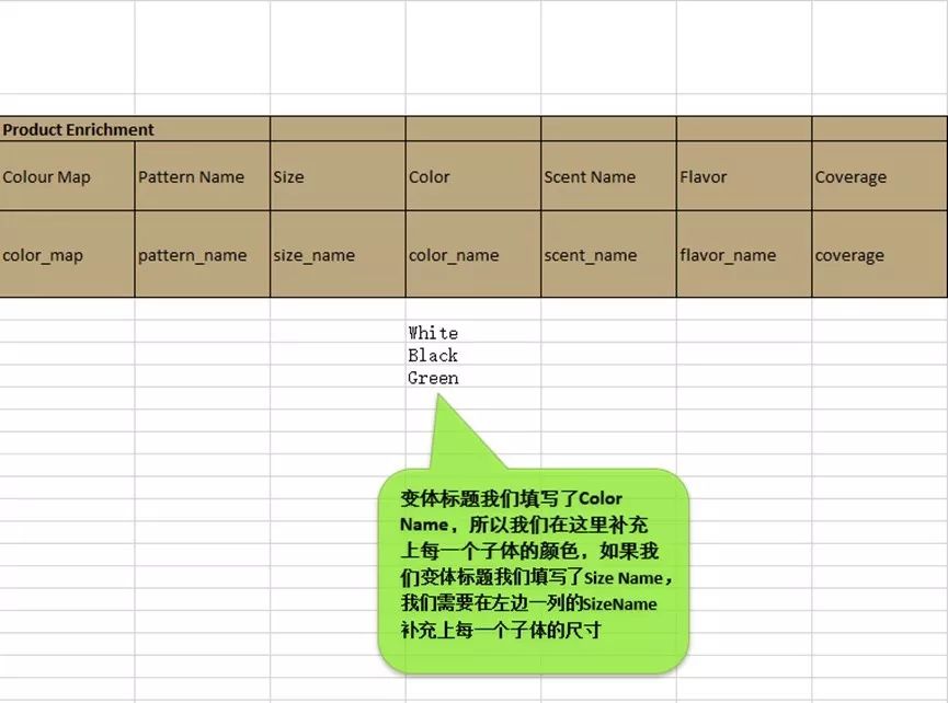 亚马逊模板批量上传的实操与技巧