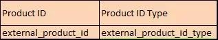 亚马逊模板批量上传的实操与技巧