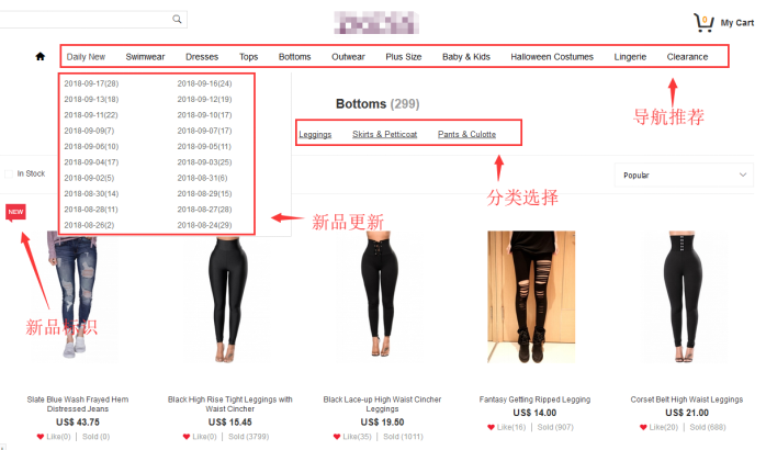 SHOPYY：17个有效提高独立站销售额的方法