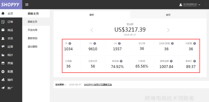 SHOPYY：17个有效提高独立站销售额的方法