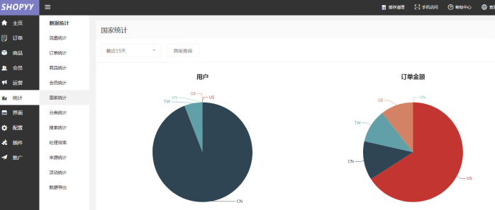 SHOPYY：17个有效提高独立站销售额的方法