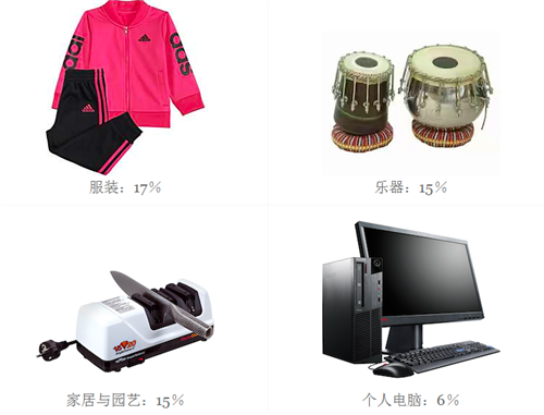  亚马逊费用盘点：你的钱都被哪些“奇葩费用”卷走了？