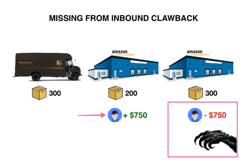  亚马逊费用盘点：你的钱都被哪些“奇葩费用”卷走了？
