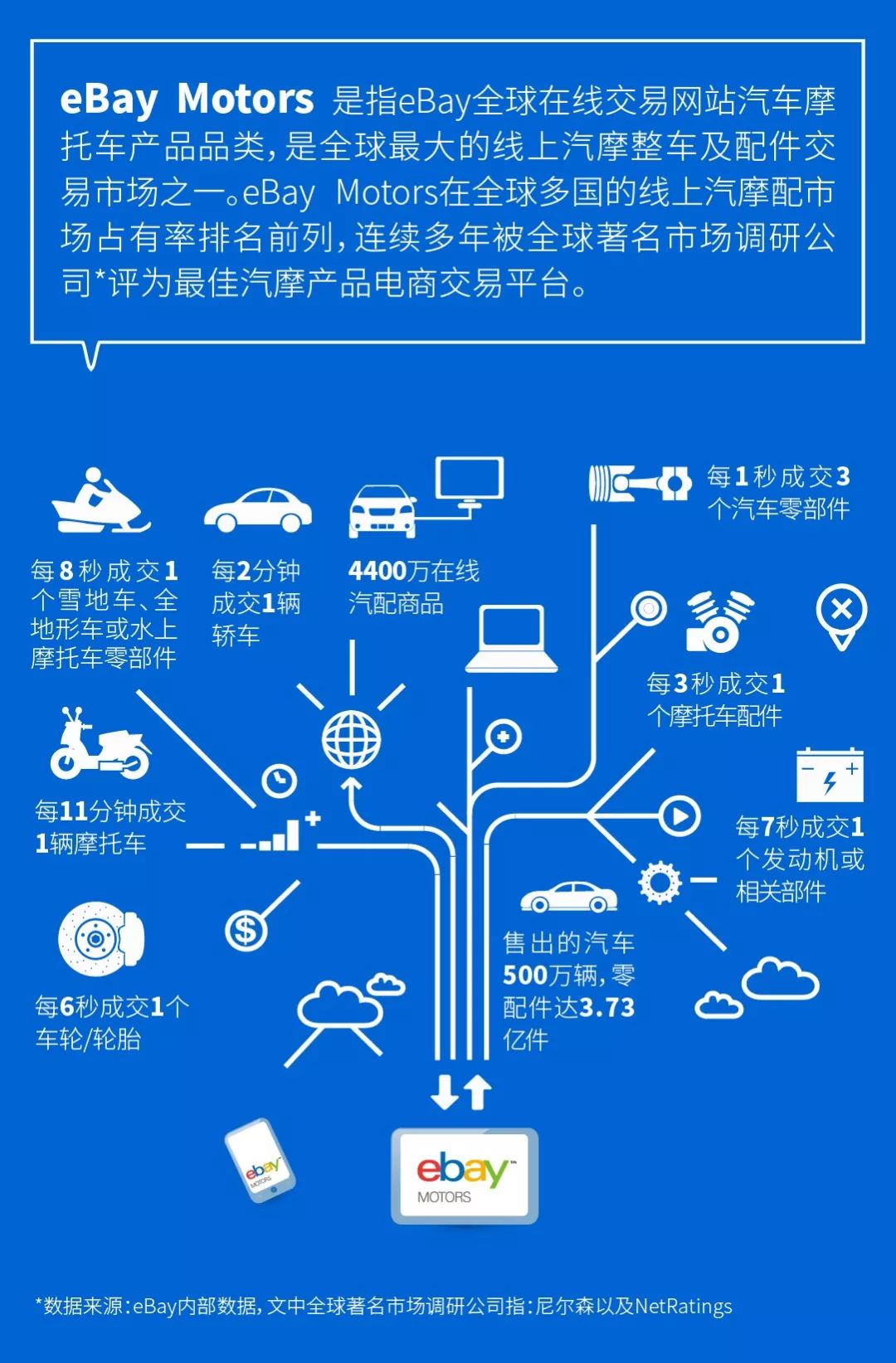 品类龙头企业和品牌汇聚，这个亚洲最大汽配展告诉你明年旺季备货的秘密！