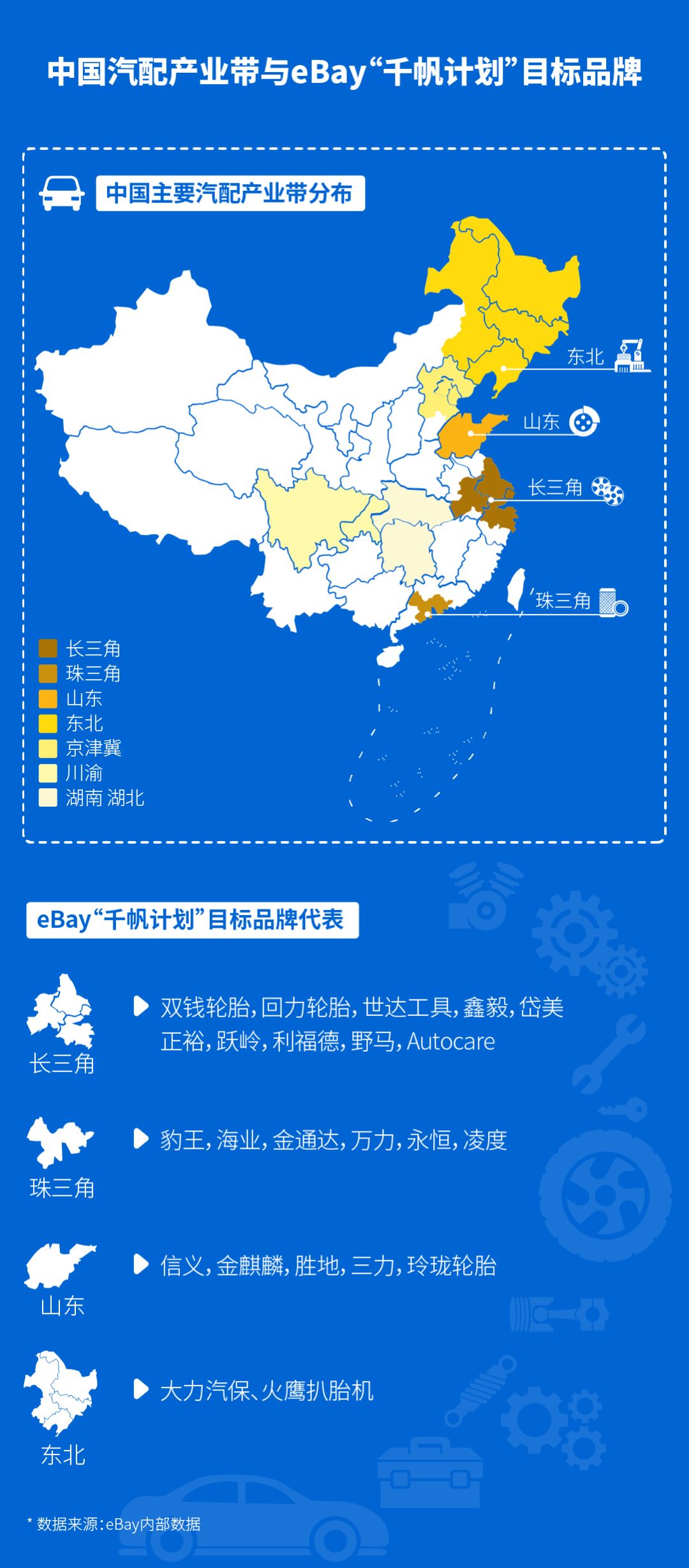 品类龙头企业和品牌汇聚，这个亚洲最大汽配展告诉你明年旺季备货的秘密！