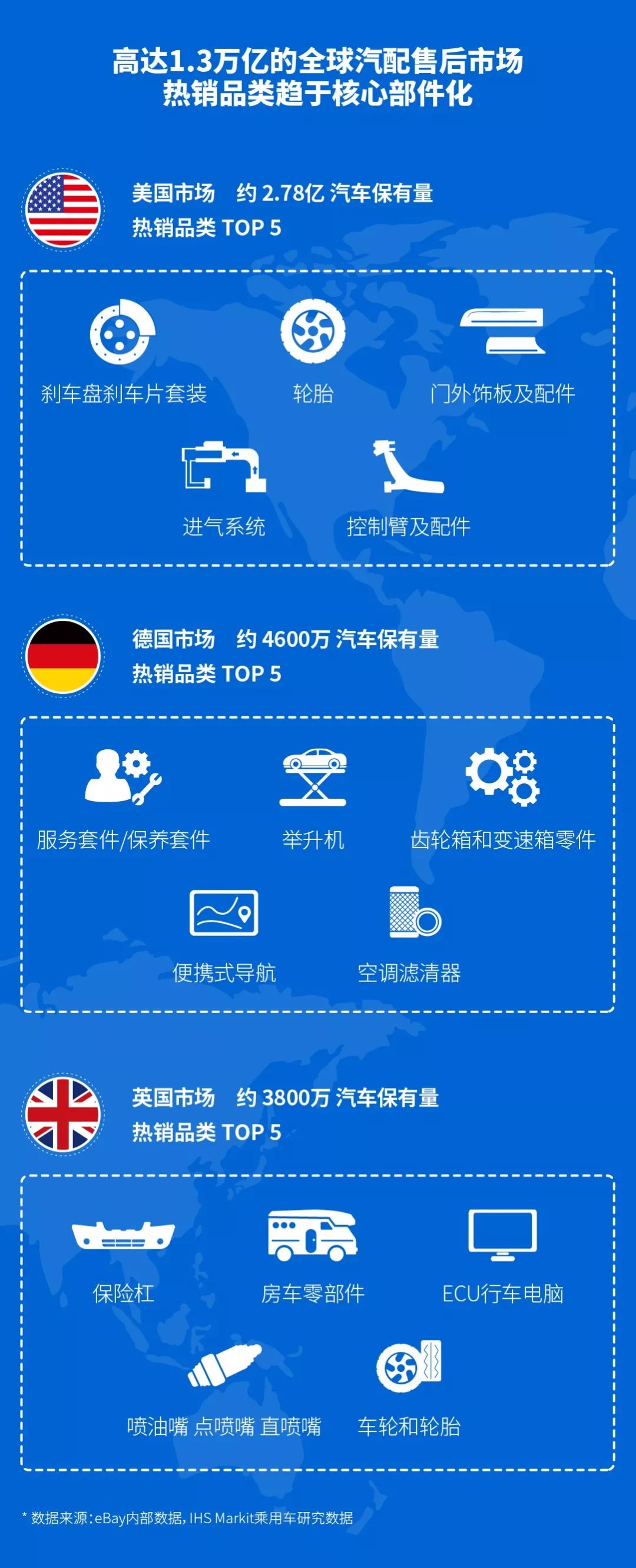 品类龙头企业和品牌汇聚，这个亚洲最大汽配展告诉你明年旺季备货的秘密！