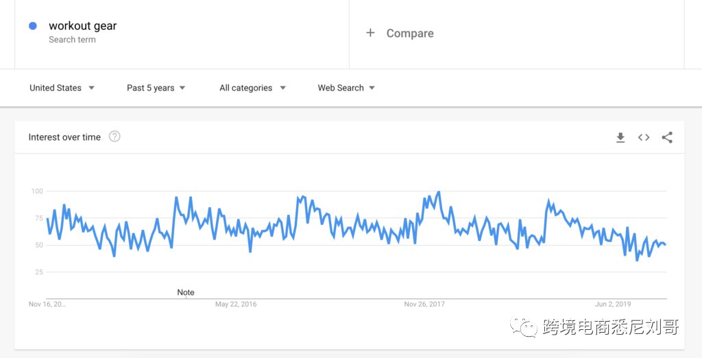 2020年Shopify店铺Top 10冬季Dropshipping产品