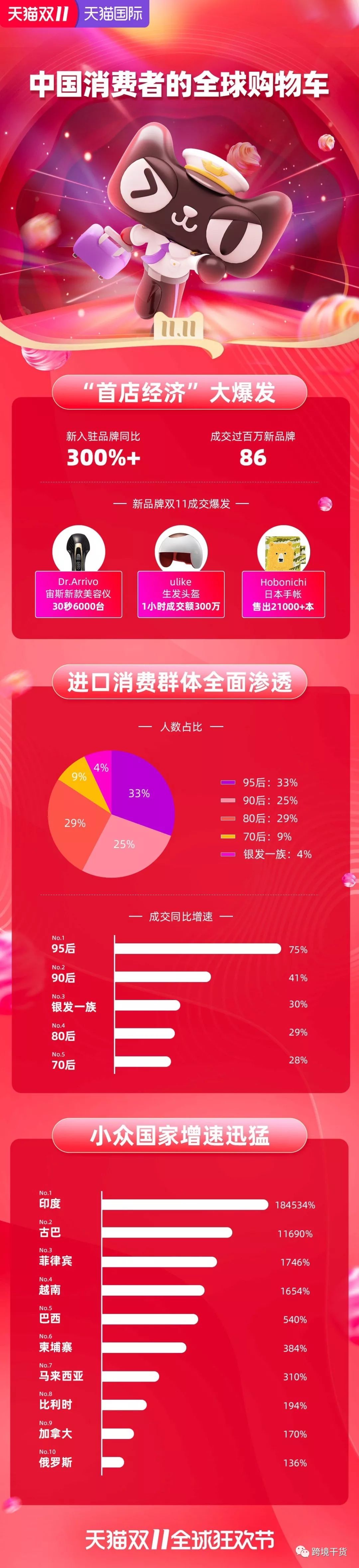 跨境进口电商大爆发：进口消费市场迎来了黄金期！