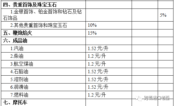 消费税法公开征求意见 代购如何纳税将有定论