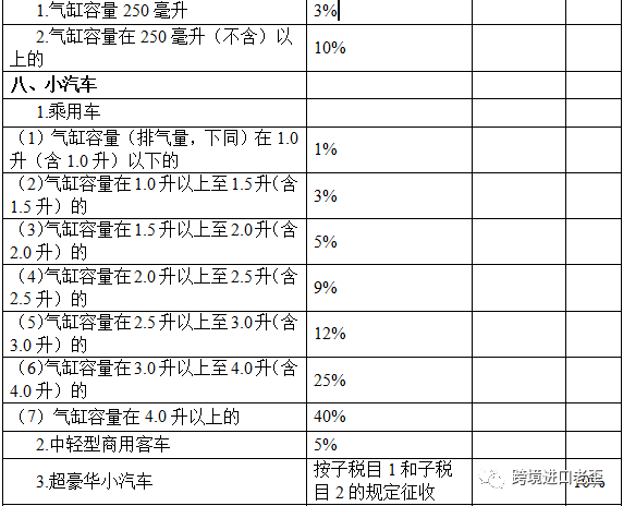 消费税法公开征求意见 代购如何纳税将有定论