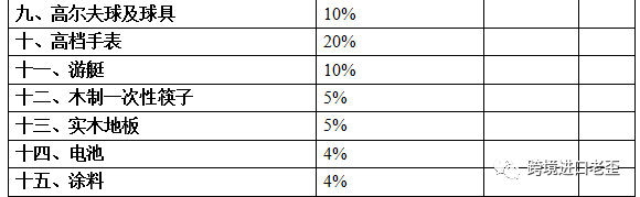 消费税法公开征求意见 代购如何纳税将有定论