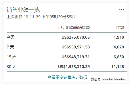 出单全靠PS？“网一”销量高于“黑五”？秒杀莫名其妙被取消？这届“黑五”“网一”卖家经历了什么？