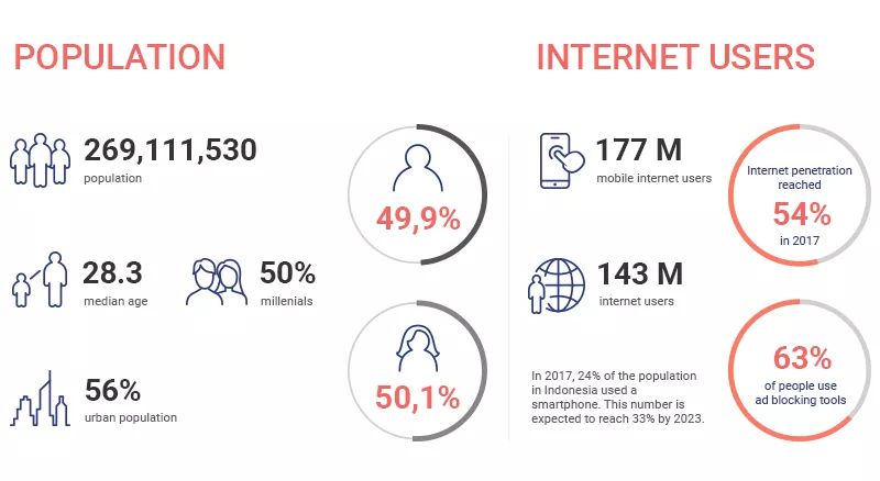 世界那么大，我想去赚赚——印度尼西亚利基市场分析