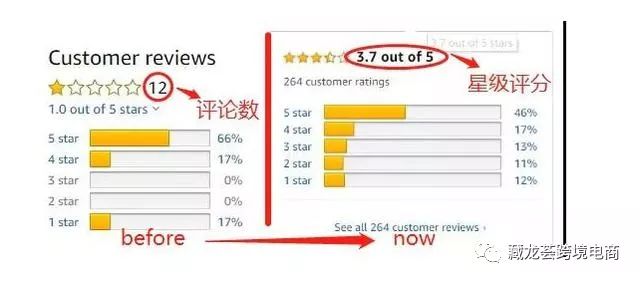 深度好文 - 亚马逊Review到Rating，其核心秘密是什么？