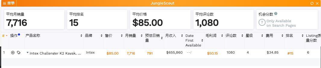 錢都被誰賺走了? 黑五網(wǎng)一七大類目獨(dú)家復(fù)盤!
