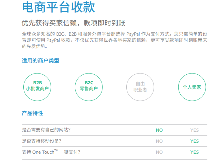 做电商的你，真的了解PayPal吗？