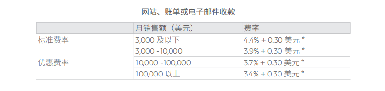 做电商的你，真的了解PayPal吗？
