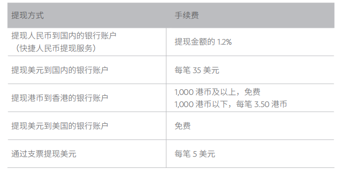 做电商的你，真的了解PayPal吗？