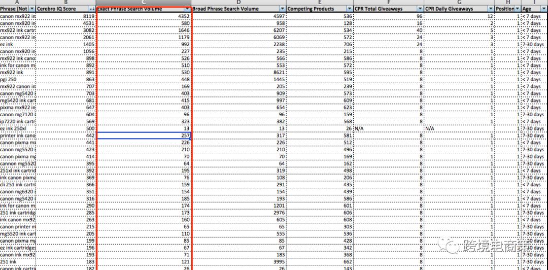 2019年亚马逊产品listing 要这样写【信息】