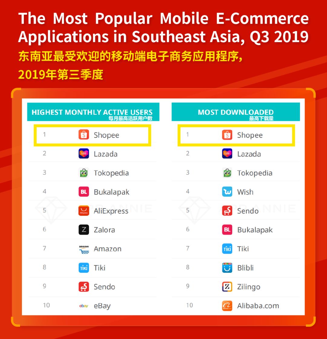 Shopee大件物流服务上线 | 运费降88%，最快5天送达，沙发大床都能运！