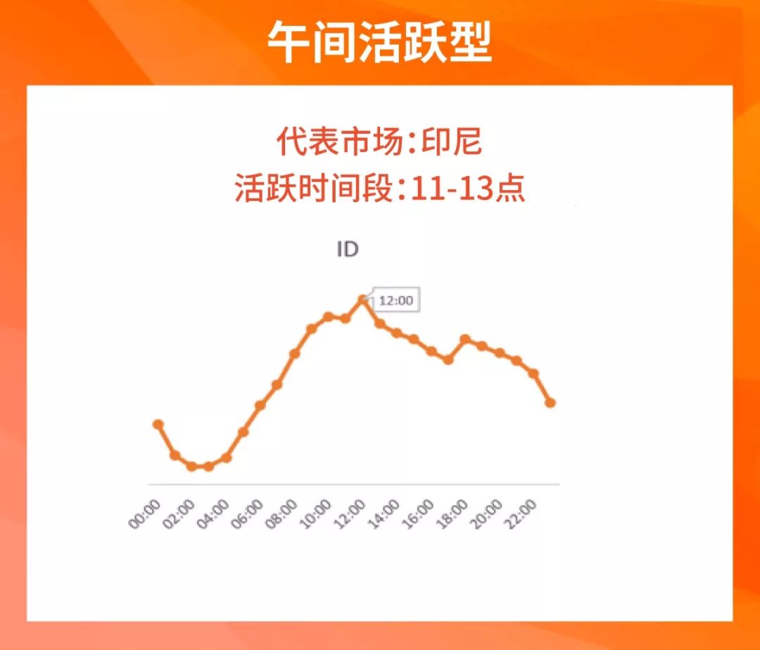 备战12.12大促，优化Shopee Listing应该这样做