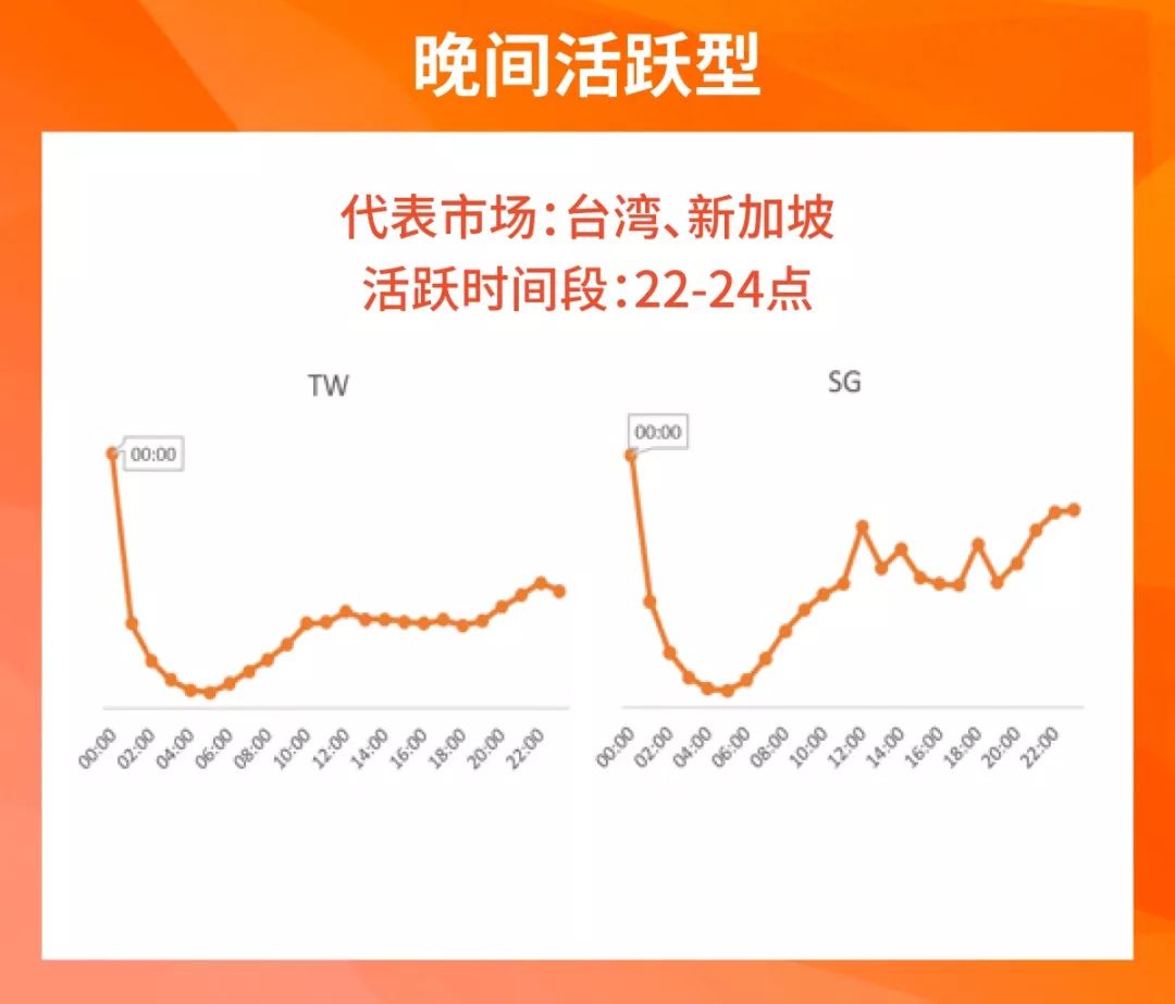 备战12.12大促，优化Shopee Listing应该这样做