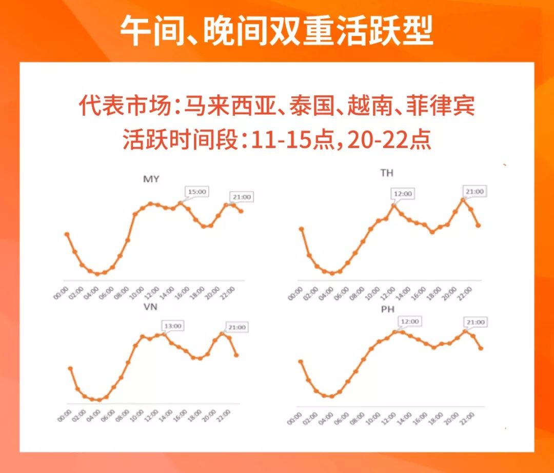 备战12.12大促，优化Shopee Listing应该这样做