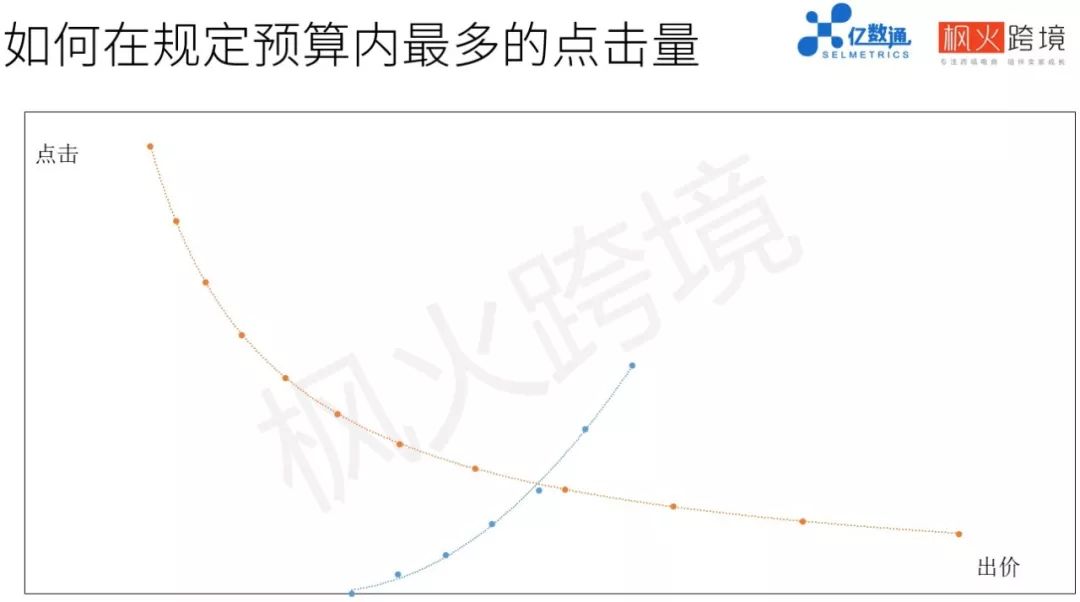 亚马逊广告流量入口变化大？精细化亚马逊广告投放该怎样做？