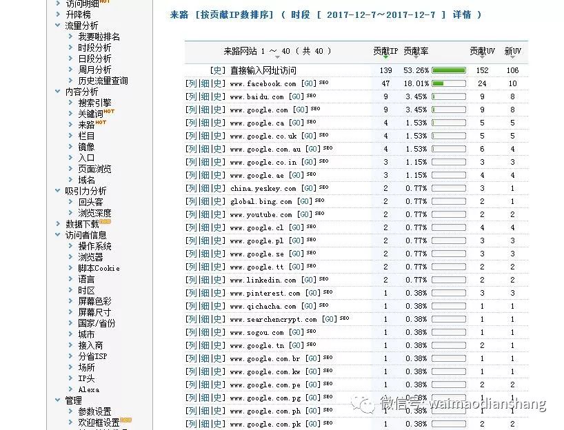 跨界做外贸的小马哥，第一年就破千万业绩，怎么做到的？