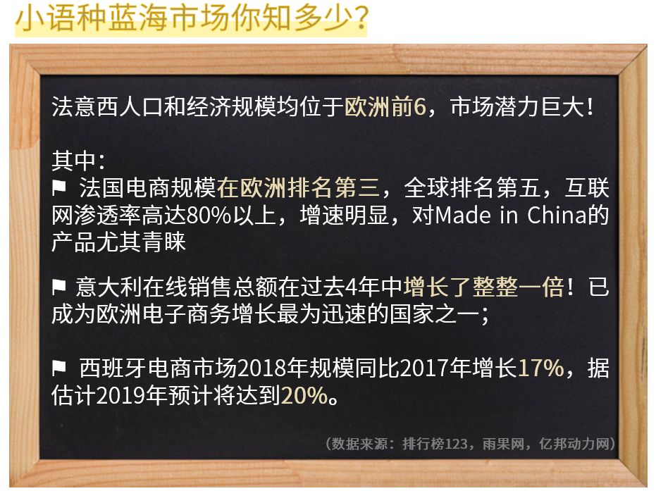 小語種，大藍海！掘金小語種市場的敲門磚在此~