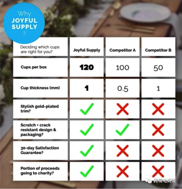 2019年亚马逊Listing创建规则和变化【干货】