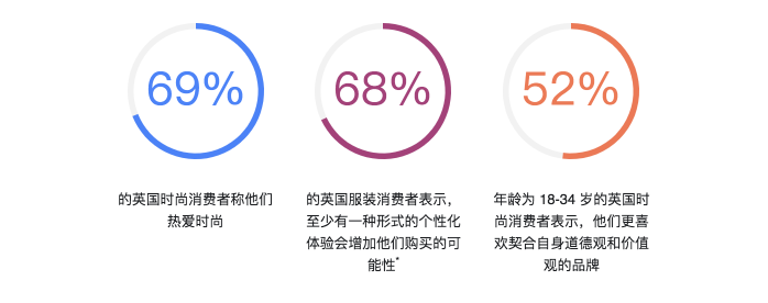 服装消费新视角－英国篇