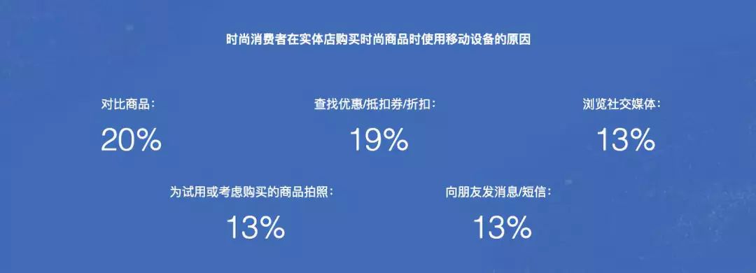 服装消费新视角－英国篇